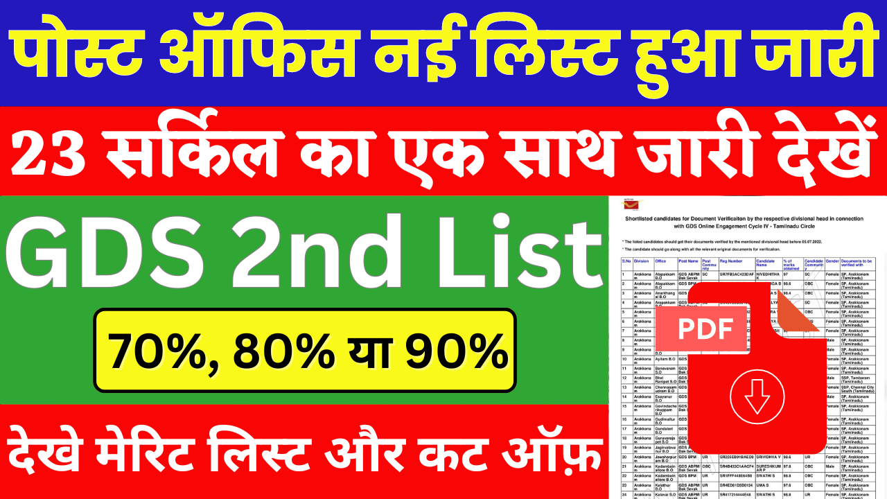 Post Office GDS 2nd Merit List 2024