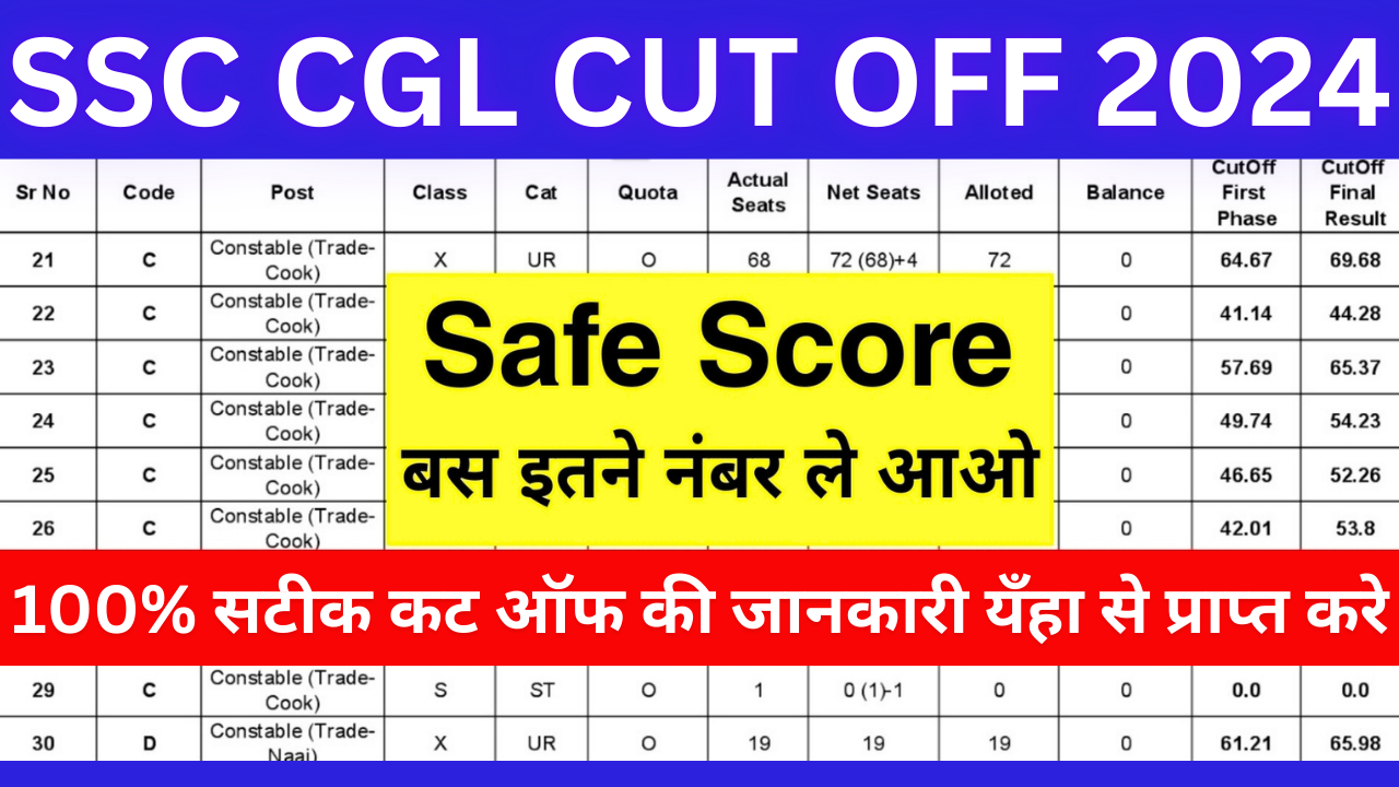 SSC CGL Tier 1 Cut Off 2024